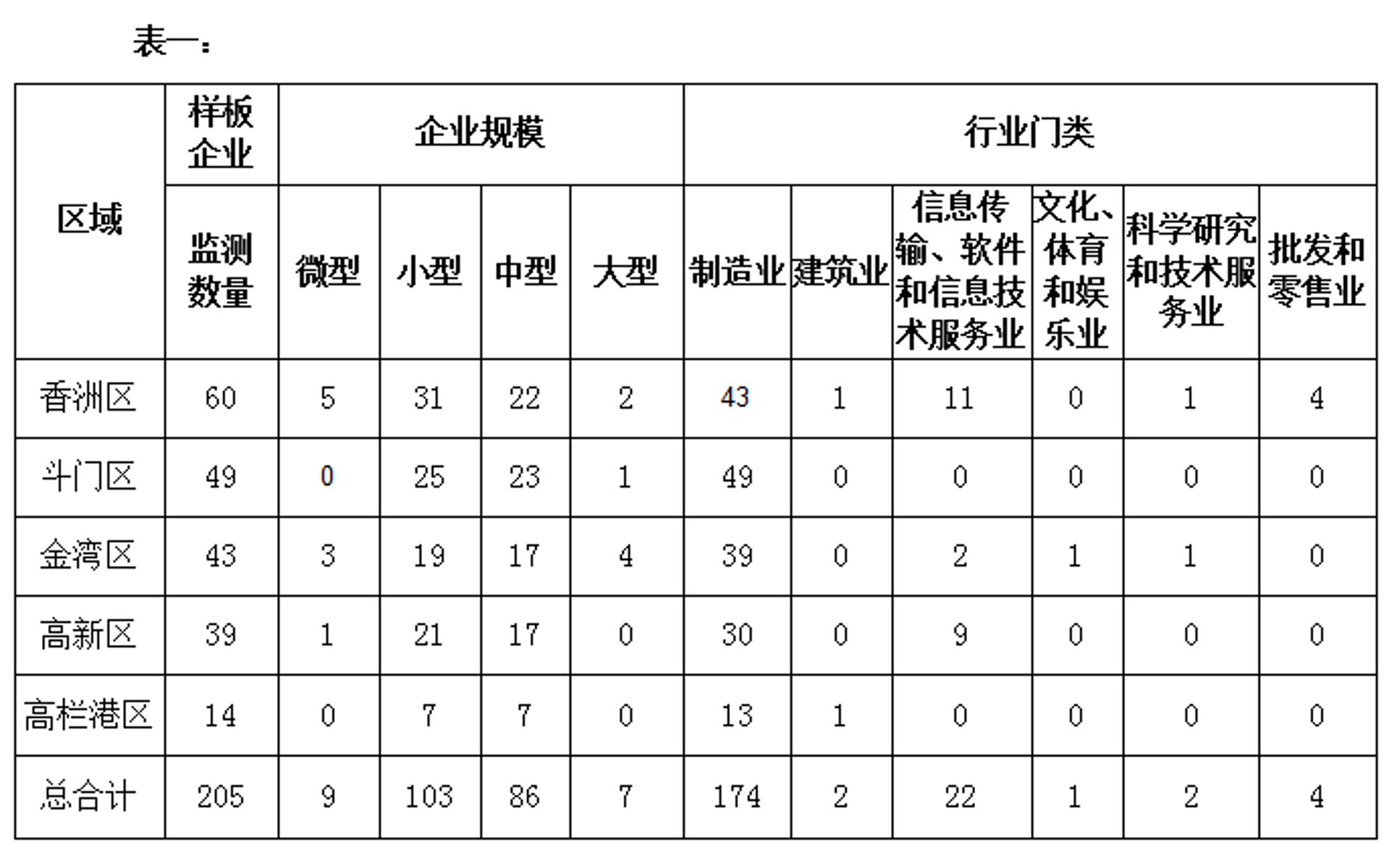 辉朋奇服饰